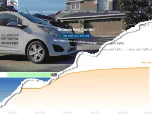 All Americal Pest Control Case Study