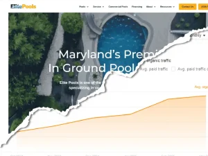 Elite Pools Case Study